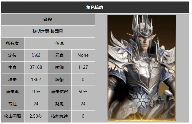 龙息神寂黎明之翼路西恩技能介绍