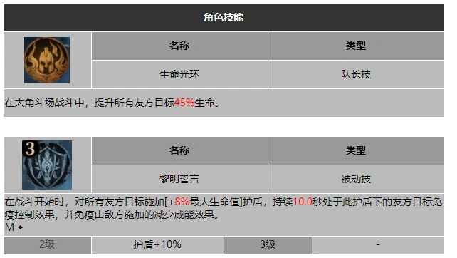 龙息神寂黎明之翼路西恩技能介绍