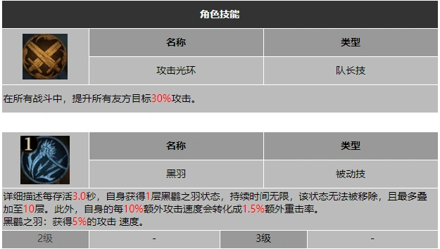 龙息神寂黑喙纳斯婕卡技能介绍