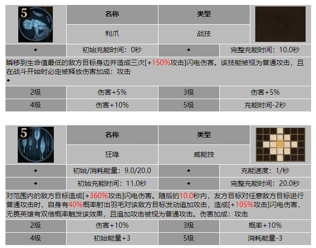 龙息神寂黑喙纳斯婕卡技能介绍