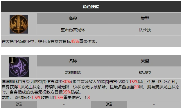 龙息神寂阴墟之主勒瓦妮丝技能介绍