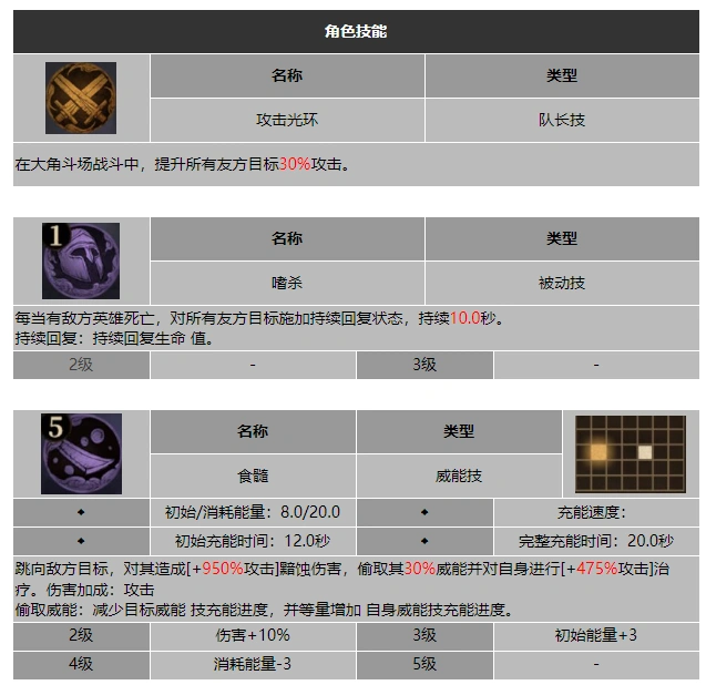龙息神寂食髓女奎丝塔技能介绍