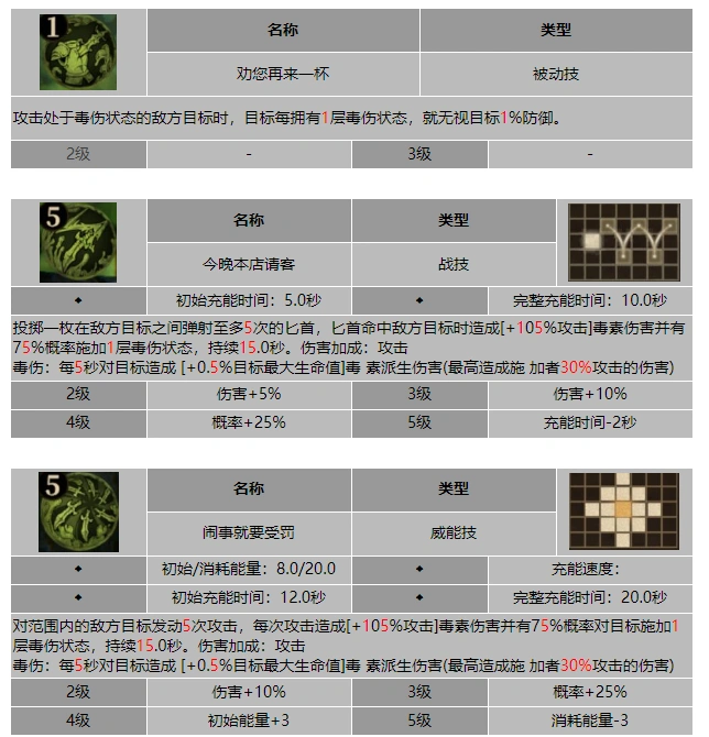 龙息神寂飘飘耳辛克技能介绍