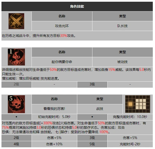 龙息神寂丑八怪丹技能介绍