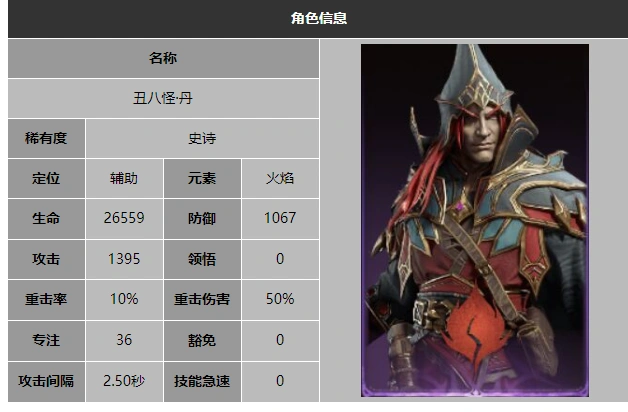 龙息神寂丑八怪丹技能介绍