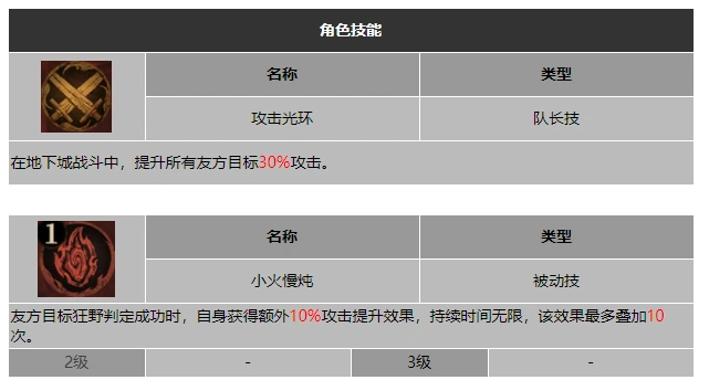 龙息神寂乐天派阿尔菲技能介绍