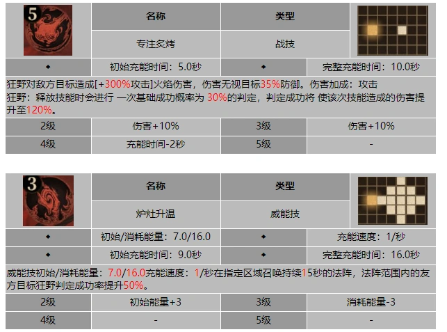 龙息神寂乐天派阿尔菲技能介绍