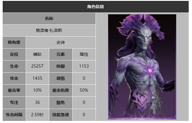 龙息神寂亵渎者扎洛斯技能介绍