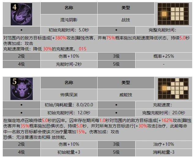 龙息神寂亵渎者扎洛斯技能介绍