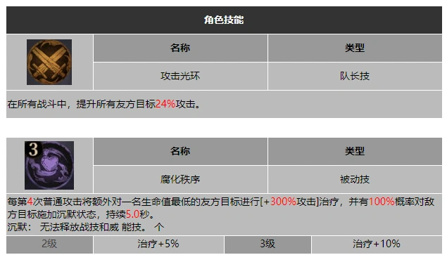 龙息神寂亵渎者扎洛斯技能介绍