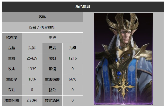 龙息神寂伪君子阿尔维斯技能介绍