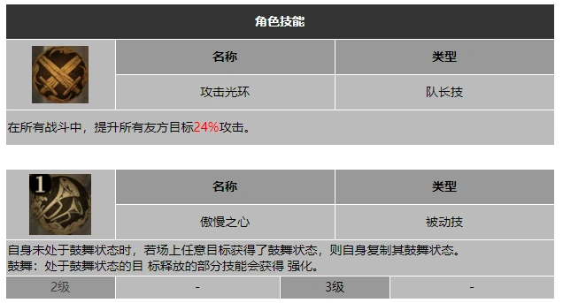 龙息神寂伪君子阿尔维斯技能介绍