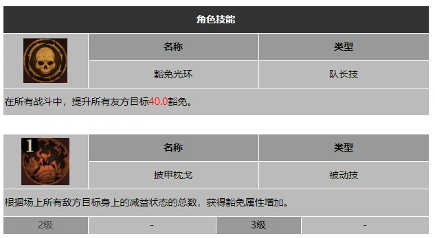 龙息神寂余烬斐拉技能介绍