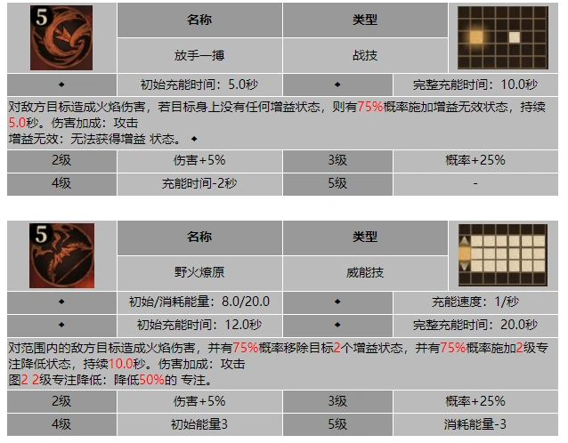 龙息神寂余烬斐拉技能介绍