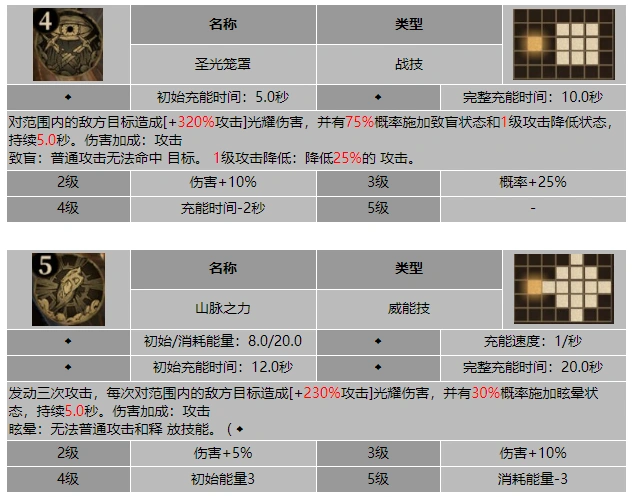 龙息神寂光球古姆技能介绍