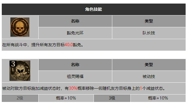 龙息神寂光球古姆技能介绍