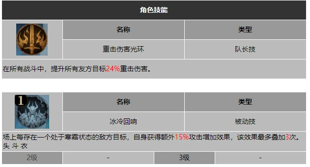 龙息神寂冰冷秘药拉瓦技能介绍