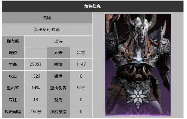龙息神寂冰冷秘药拉瓦技能介绍