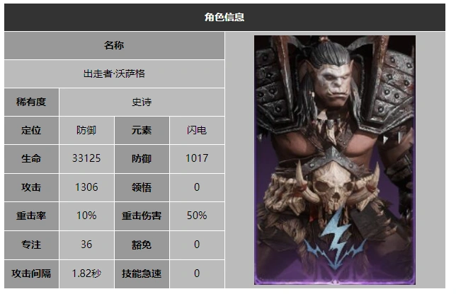 龙息神寂出走者沃萨格技能介绍