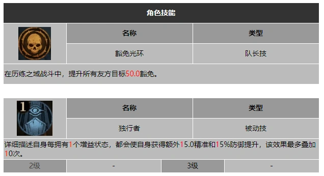 龙息神寂出走者沃萨格技能介绍