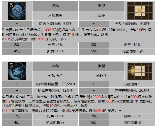 龙息神寂出走者沃萨格技能介绍