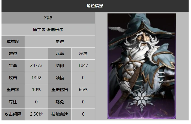 龙息神寂博学者维迪米尔技能介绍