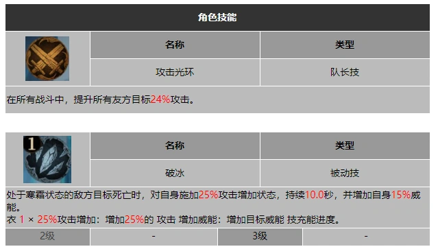 龙息神寂博学者维迪米尔技能介绍