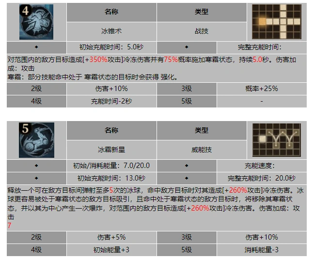 龙息神寂博学者维迪米尔技能介绍