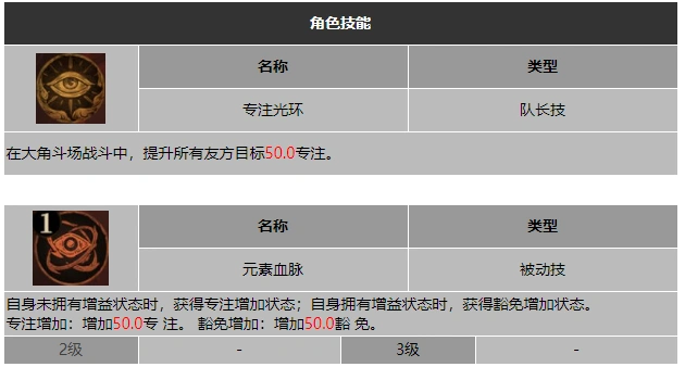 龙息神寂吞火者莉可技能介绍
