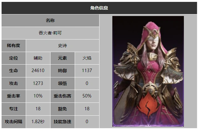 龙息神寂吞火者莉可技能介绍