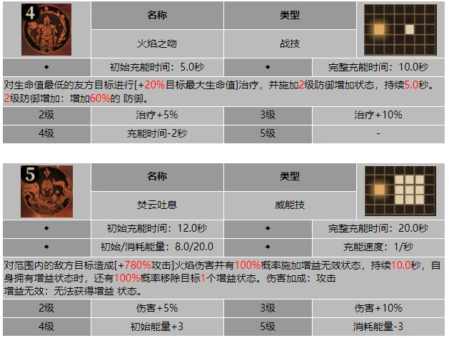 龙息神寂吞火者莉可技能介绍