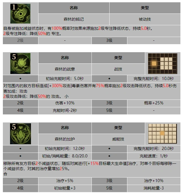 龙息神寂夙愿维卡克技能介绍