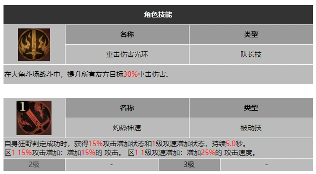 龙息神寂奔逃之焰卡拉曼技能介绍