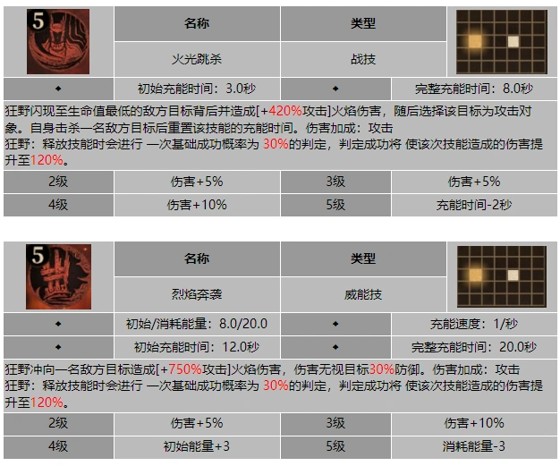 龙息神寂奔逃之焰卡拉曼技能介绍