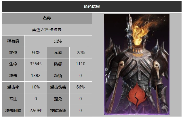 龙息神寂奔逃之焰卡拉曼技能介绍