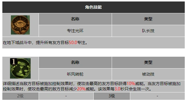 龙息神寂好选择西奥多技能介绍