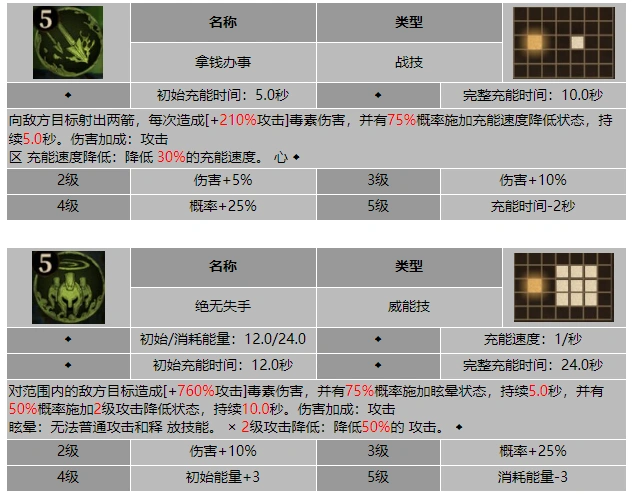 龙息神寂好选择西奥多技能介绍