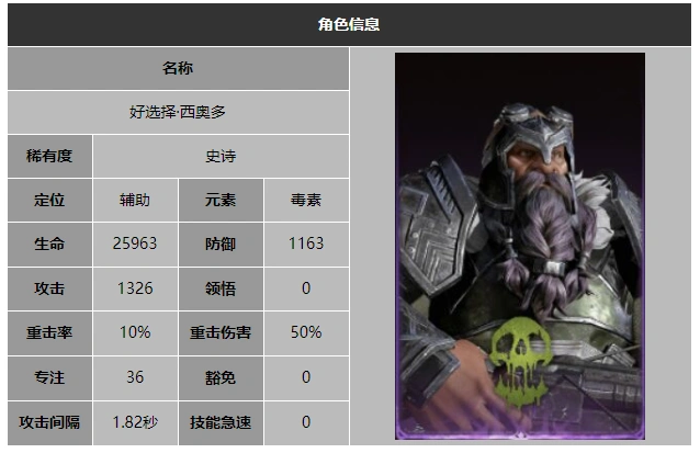 龙息神寂好选择西奥多技能介绍