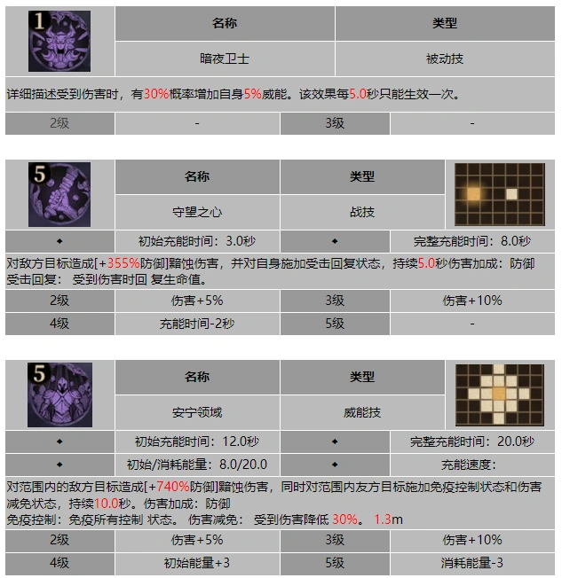 龙息神寂守夜人厄玛技能介绍