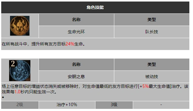 技能范围示意图
