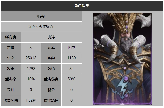 守夜人纳萨尼尔技能效果展示