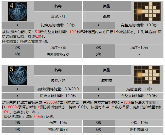 防御强化状态图标