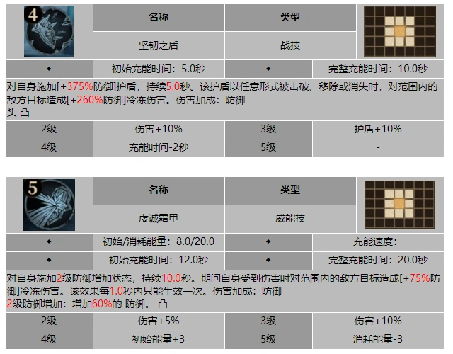 龙息神寂守护之盾埃尔维斯技能介绍