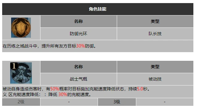 龙息神寂守护之盾埃尔维斯技能介绍
