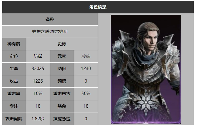 龙息神寂守护之盾埃尔维斯技能介绍