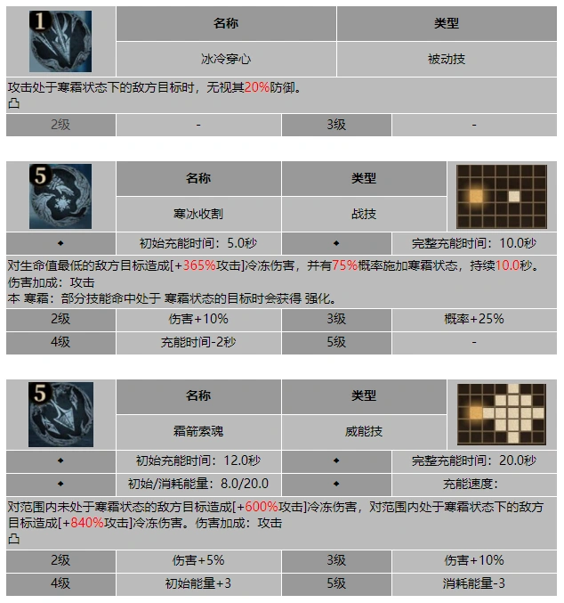 龙息神寂寒岭之脊罗雯纳技能介绍