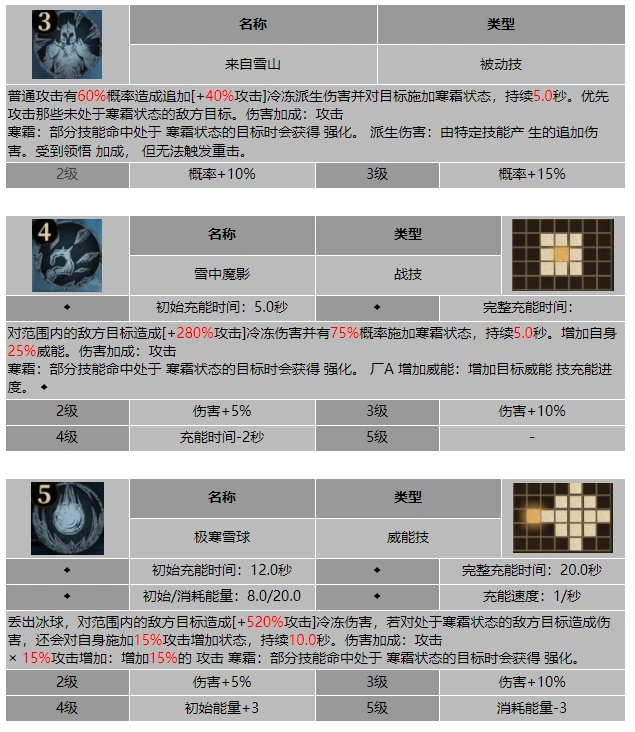龙息神寂寒霜祭司多克拉兹技能介绍