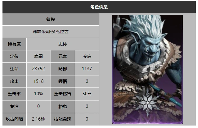 龙息神寂寒霜祭司多克拉兹技能介绍