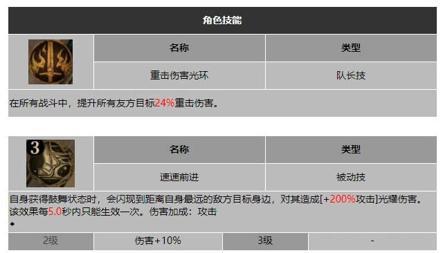 龙息神寂巧匠吉托娜技能介绍
