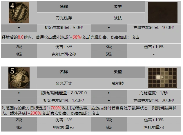 龙息神寂巧匠吉托娜技能介绍